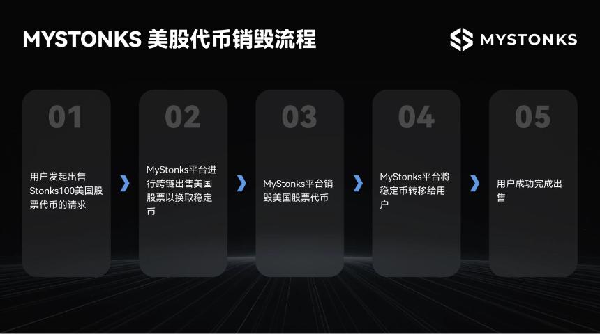 MyStonks美股代币销毁流程