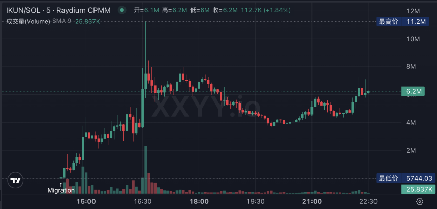 新老meme齐涨飞 牛市起步还是庄家自救？