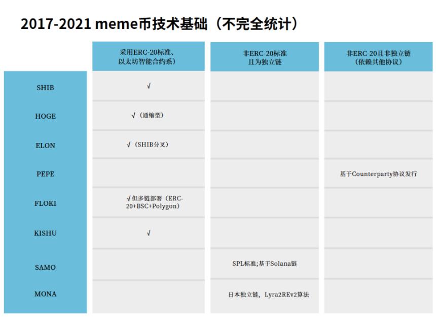 万字研报：MemeCoin 的前世今生