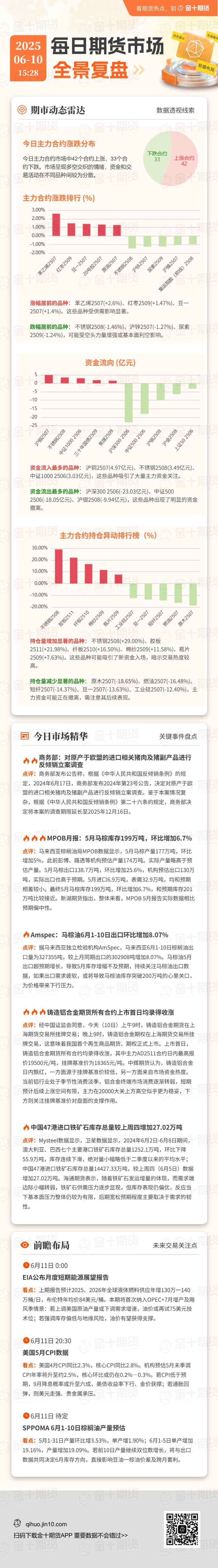 每日期货全景复盘6.10:铸造铝合金上演“开门红”,后续能否挺住?