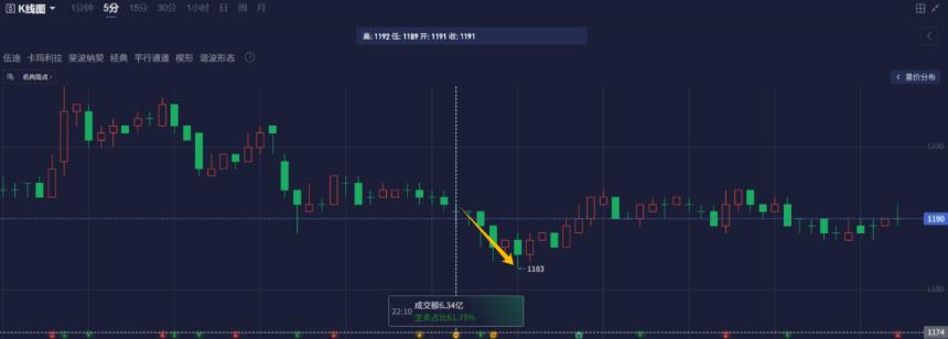 纯碱维持弱势走势,盯盘神器如何捕捉短线机会?