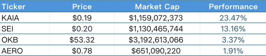 CoinW研究院周报（2025.6.16-2025.6.22）