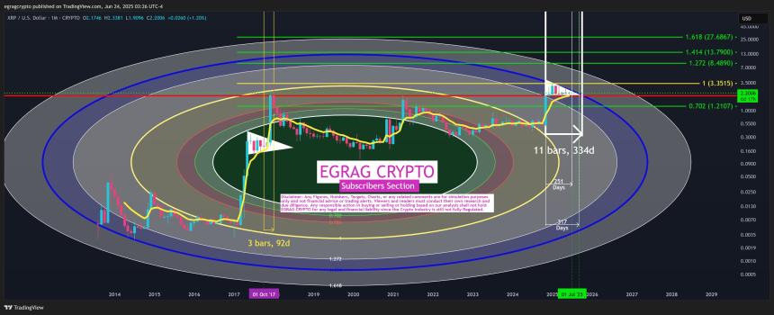 XRP 对称三角形 | EGRAG 加密货币
