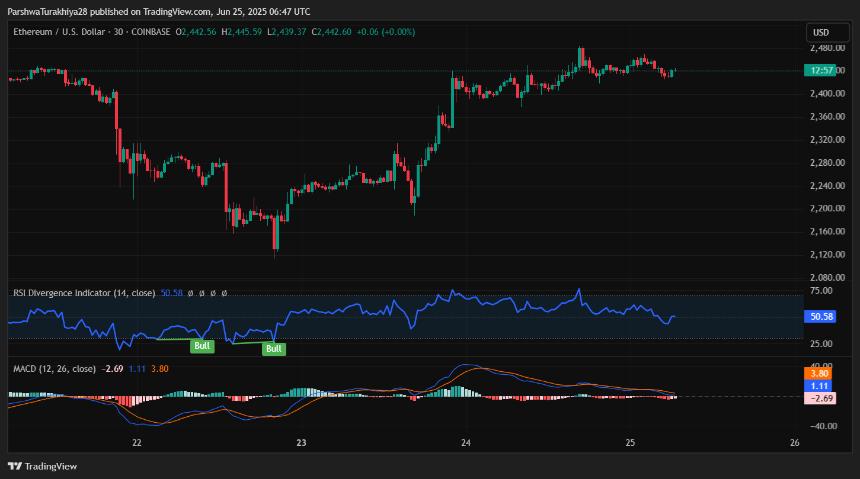  6月26日以太坊（ETH）价格预测 