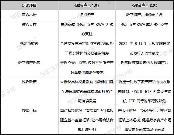 政策宣言1.0与2.0区分简述