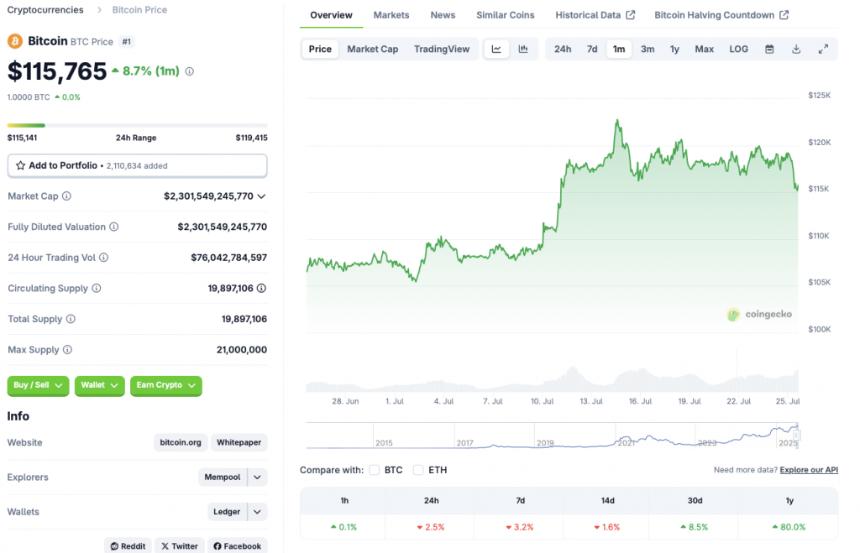 BTC price chart