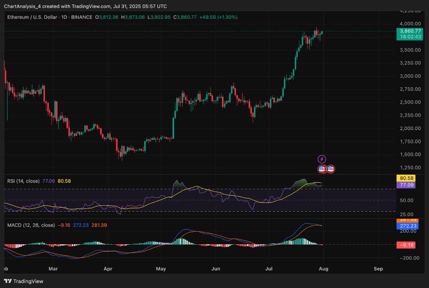  以太坊（ETH）价格预测 2024-2030：ETH 价格会很快达到 10,000 美元吗？ 