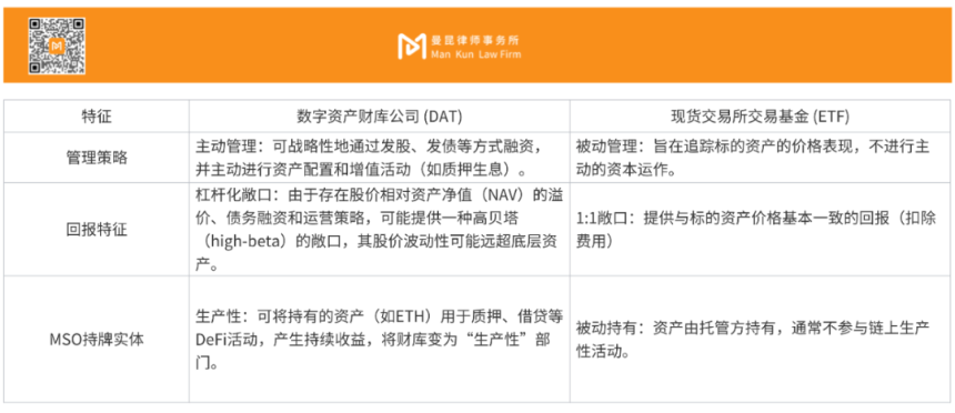数字资产财库（DAT）赛道全面解析与战略应对