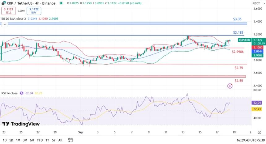  美联储降息后比特币、以太坊、XRP 价格预测 