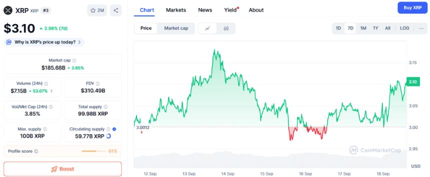  XRP 突破 3 美元，Solana 反弹至 240 美元，以太坊迈向 5000 美元——分析师为何称 Ozak AI 的 0.012 美元入场才是真正的财富创造者 