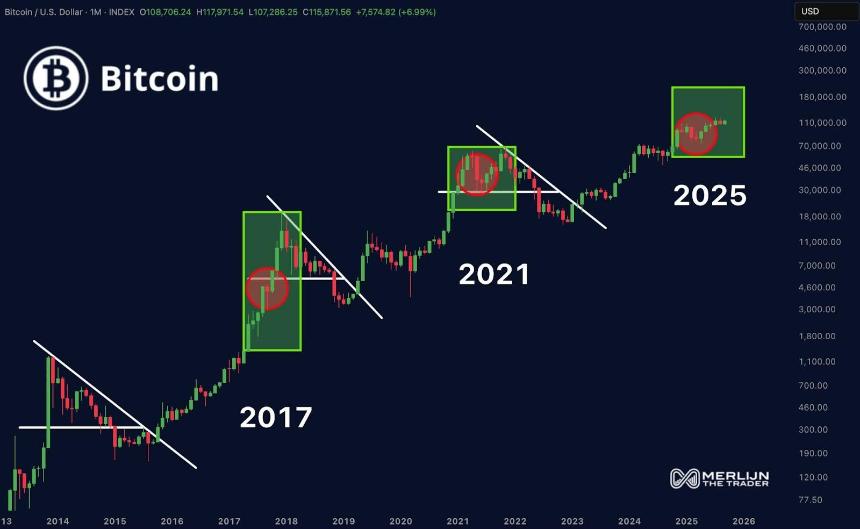  TradFi是否会抑制BTC/USD波动性？外汇市场成熟度的启示 