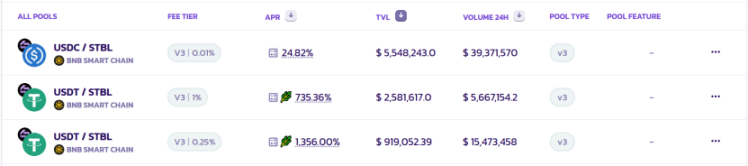 Stablecoin Summer来了，该冲哪些矿？