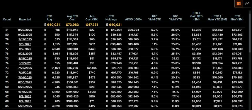 比特币价格飙升至12.5万美元创新高，Bitcoin Hyper预售突破2150万美元