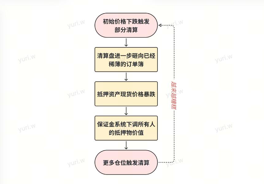 TACO？Uptober？10.11史诗级暴跌的币价回来了 我的钱呢？