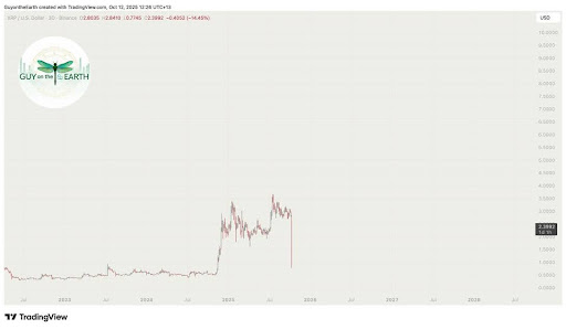 XRP 即将重演 2017 年的惨剧?上次闪电崩盘的场景