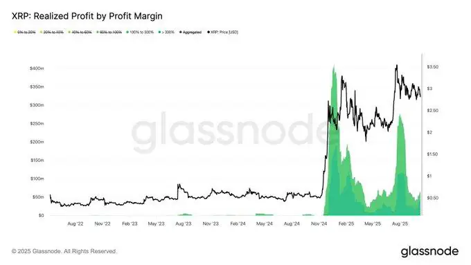 MAGACOIN FINANCE预售势头强劲——XRP与Cardano交易者关注9,000%的投资回报率潜力