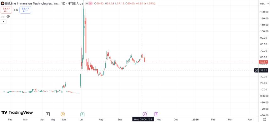 做空 MicroStrategy 的基金盯上了以太坊财库公司