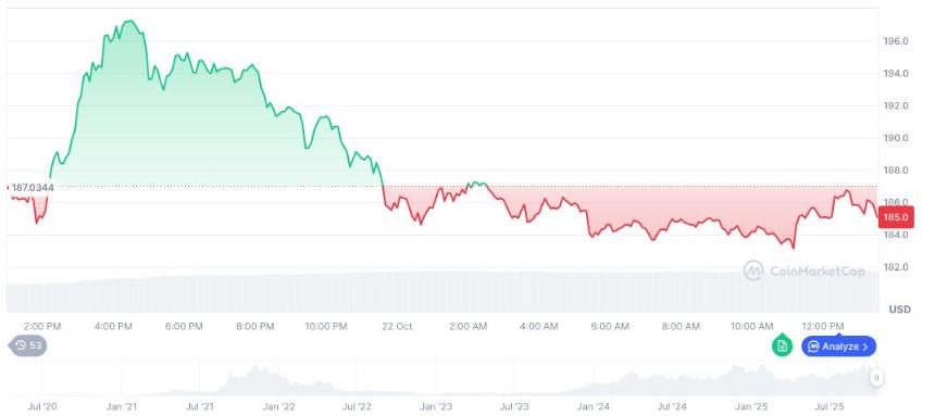 香港批准 Solana ETF,限制 Staking 功能