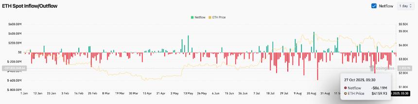 以太坊价格预测:ETH 突破触发点,衍生品价格飙升 69%