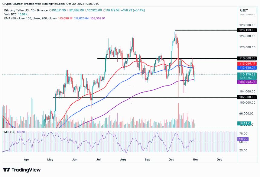  今日加密货币：特朗普与习近平会晤后，比特币、以太坊和瑞波币反弹 