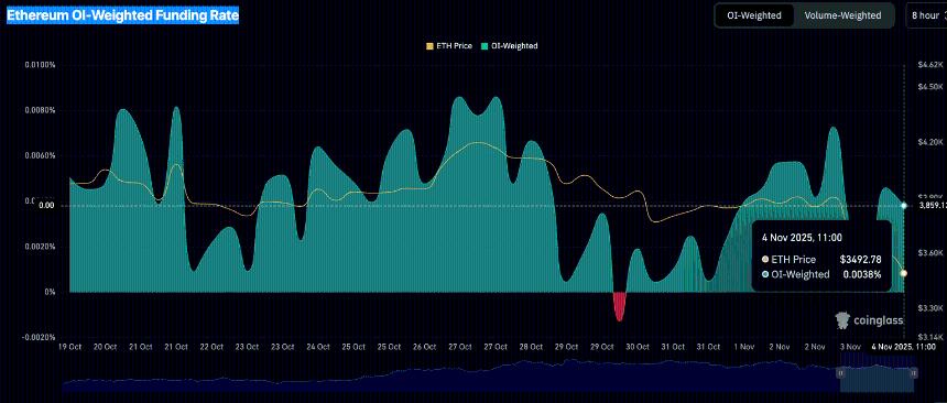 以太坊价格预测：ETH ETF资金流出预示着未来将面临更多困境