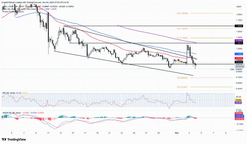  Aster、Cosmos 和 Bitget 因加密货币市场遭遇剧烈抛售而遭受重大损失 
