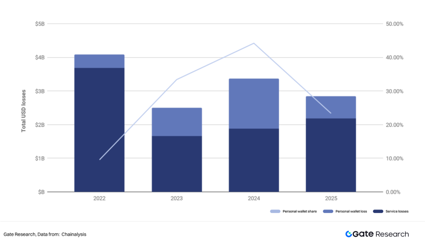 Gate研究院:2025全球加密私人财富管理行业白皮书