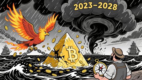 比特币能否成为后疫情时代的新避险资产？