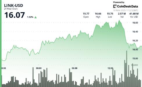 Chainlink股价反弹5%后遇阻 16.50美元成关键阻力位