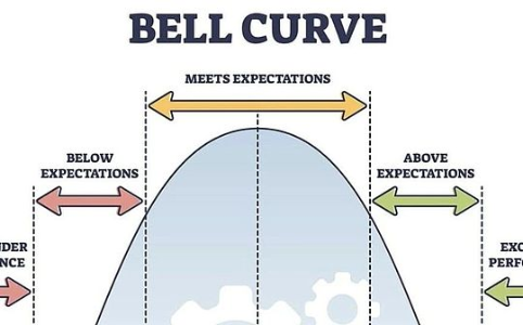 全球流动性周期主导：2025年加密市场为何陷入困境？