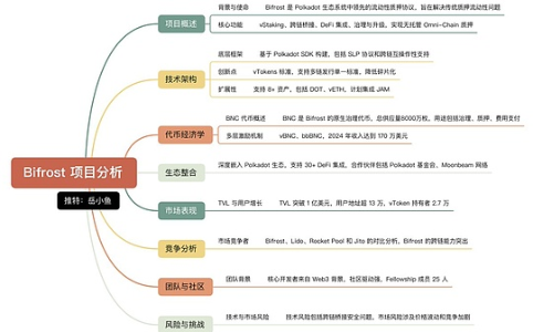 Polkadot 2.0完成系统重启：谁将抓住这次价值重估的窗口期？