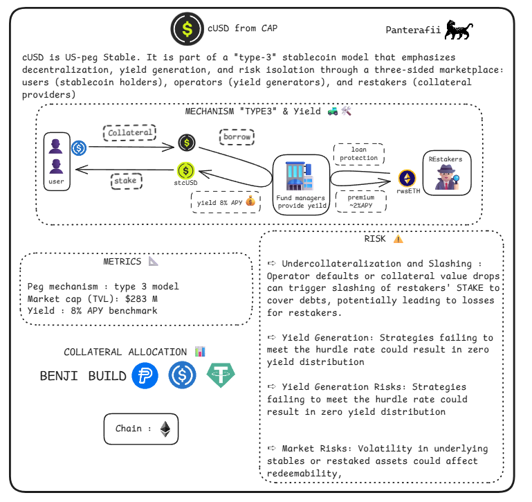 脱锚、漏洞、监管、波动,稳定币真的“稳”吗?