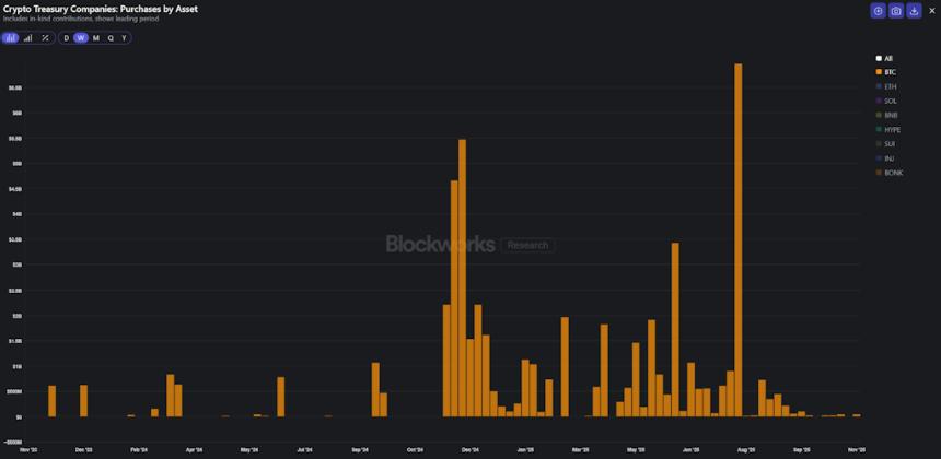  Lido的股票回购并不能解决更大的问题。 