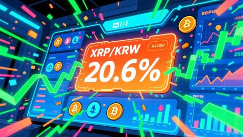 美国XRP ETF获批引发Upbit交易量飙升，XRP主导韩元市场