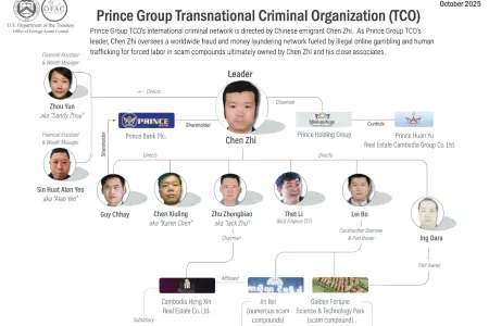 十二万枚比特币被冻结！Web3律师深度解析“太子集团”案背后的监管难题