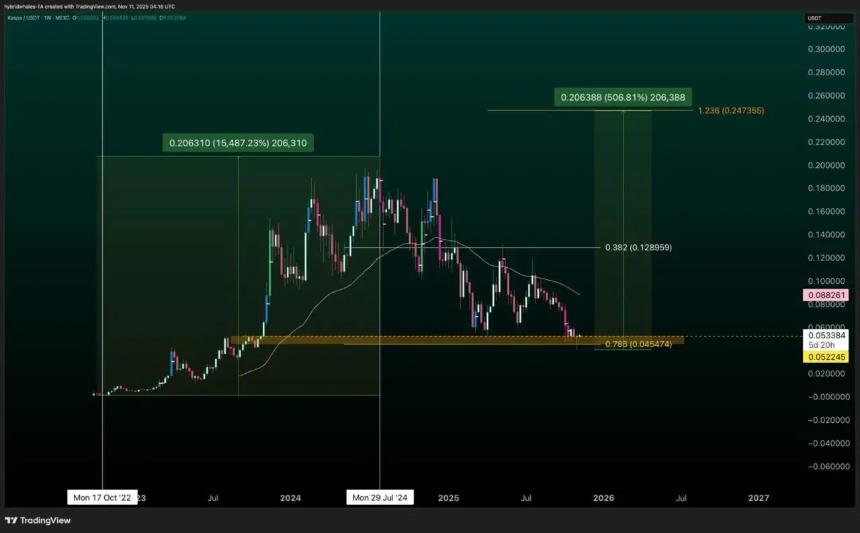 分析师推荐：Digitap ($TAP)、HBAR 和 Kaspa 成为 11 月最佳加密货币投资标的