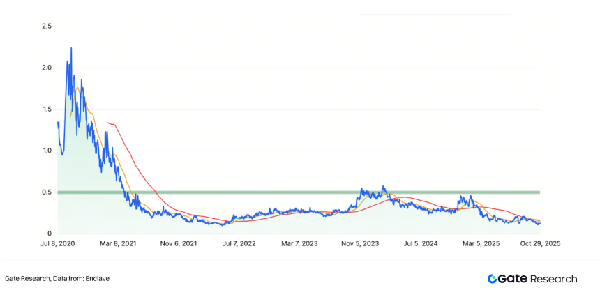 Gate研究院 | 预言机赛道深度研究:生态扩张、经济价值捕获与金融桥梁