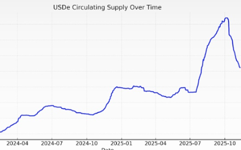Multicoin：我们为何长期看好Ethena
