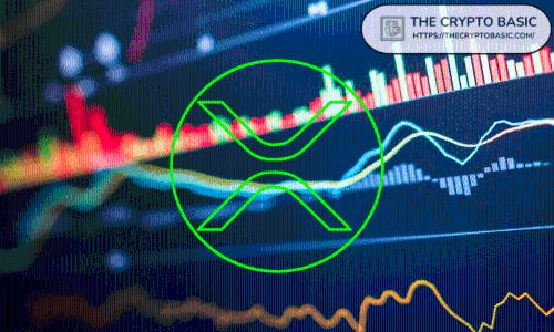 分析师预测：XRP或将迎来230%反弹，效仿<span class='keyword'>比特币</span>ETF上市后的暴跌模式