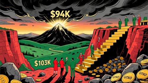 比特币94,000美元关键支撑位分析：如何在中期调整中有效规避风险