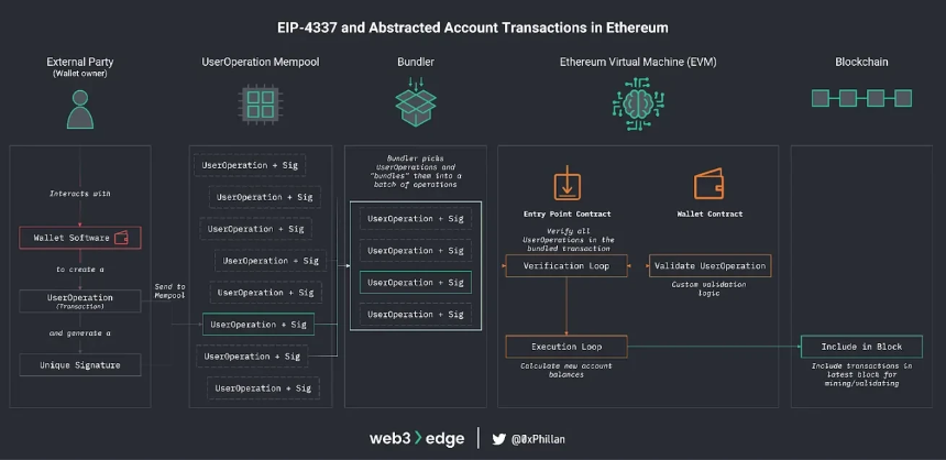 2030年比特币会被量子计算机攻破吗?