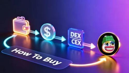 如何投资模因币：$F<span class='keyword'>ROG</span>E 或将成为下一个现象级 Meme