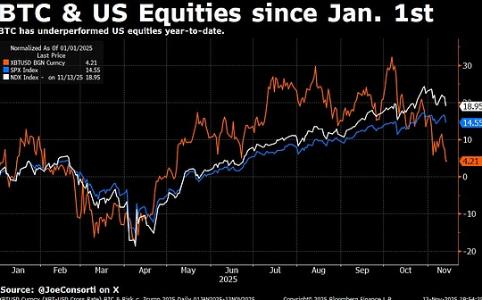 金融市场低迷是否意味着牛市终结？专家解析投资前景