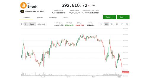 比特币跌破9.3万美元关口 加密市场持续承压 局部底部或现曙光
