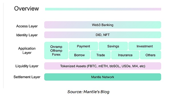 拉美加密掘金：抢滩 Web3 链上数字银行