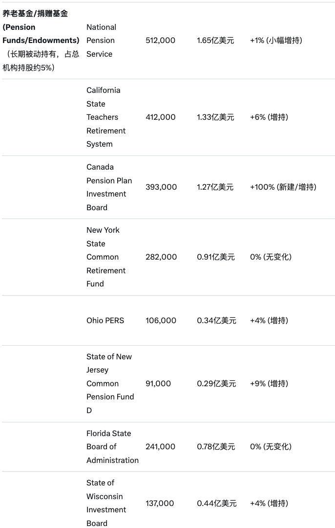 股价腰斩却获长期资本押注,揭秘Strategy“神秘股东团”