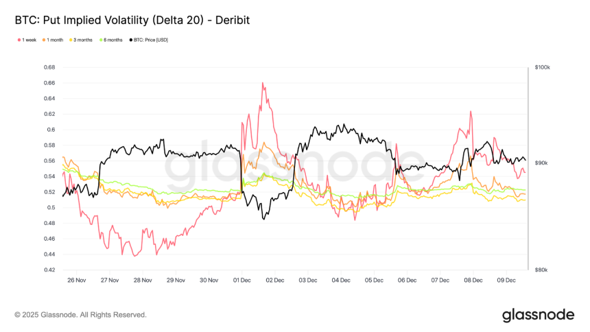 比特币弱势震荡,大波动即将来袭?