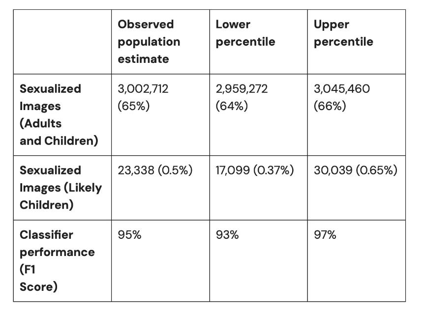 监督机构称，埃隆·马斯克的Grok软件生成了2.3万张儿童性化图片