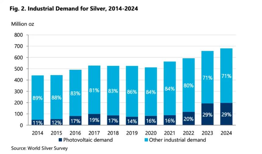  8年前一本让Saylor梭哈比特币的书，给白银「判了死刑」 