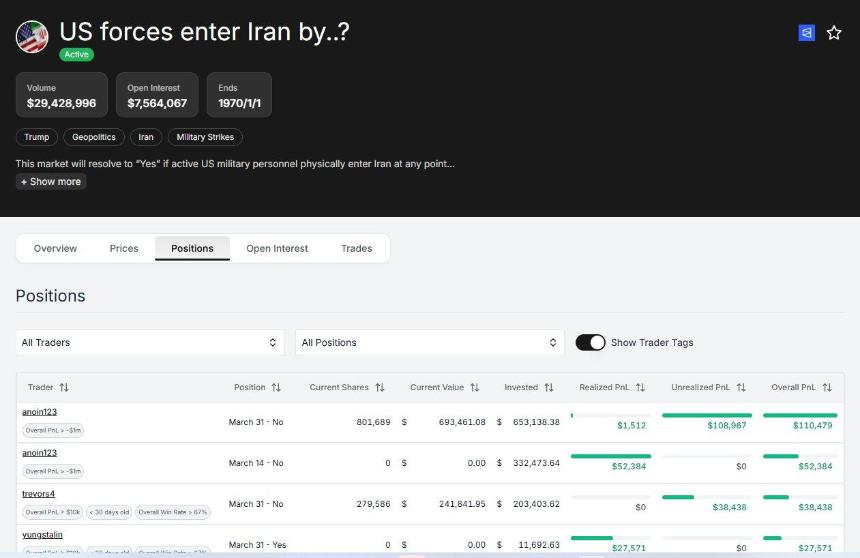 掌握Polymarket：七大工具助你轻松交易（附详细教程）